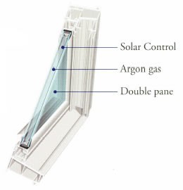 Double-Glazed Insulated Windows - Insulated Window Features
